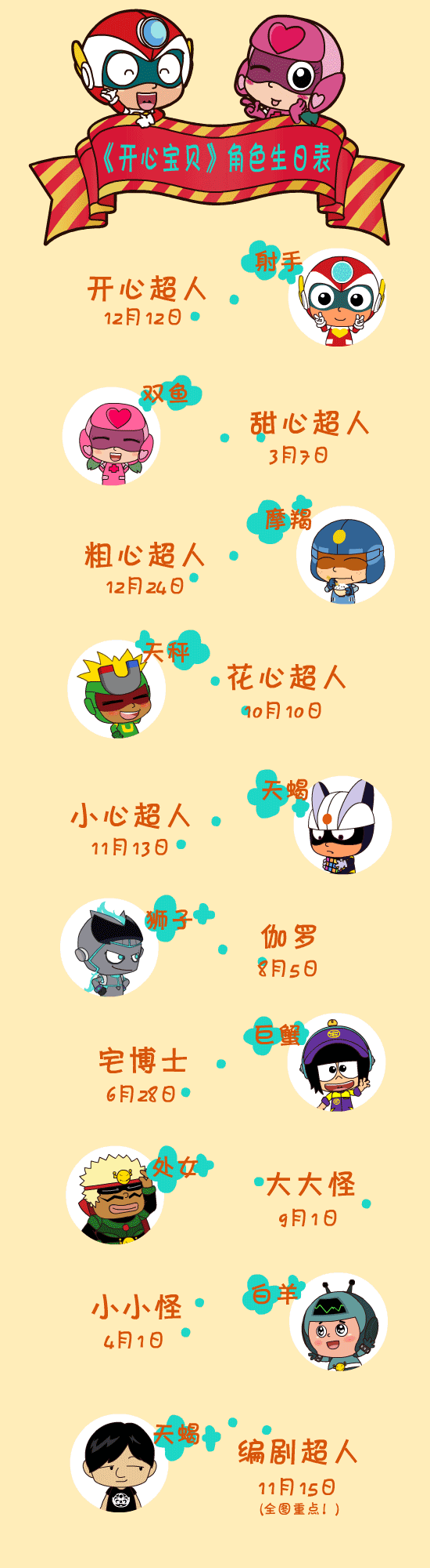 开心超人角色生日表04-12·河南哆啦a梦yyds小甜是很好磕,但我磕all甜